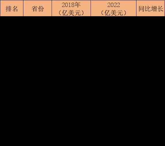  数字背后的巨变！中国中西部外贸猛增94%