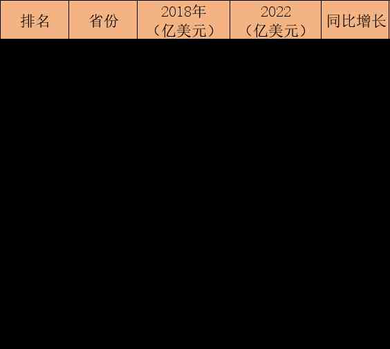  数字背后的巨变！中国中西部外贸猛增94%