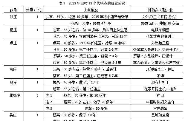  农村消费市场：传统与现代的交融