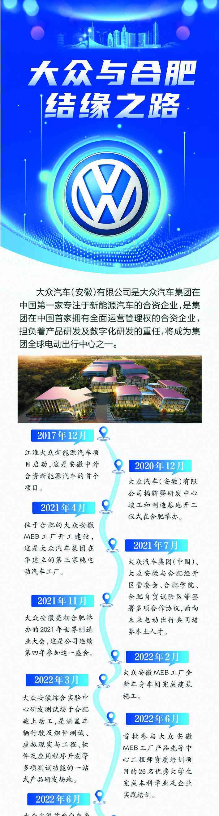 潮流汇聚合肥，大众集团高层云集谋划未来