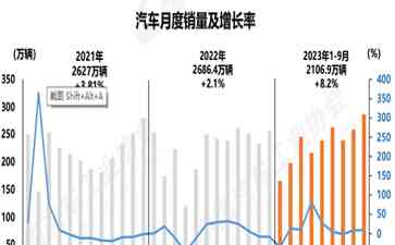  国内汽车销量创新高，消费火爆，市场迎来旺季