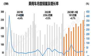  国内汽车销量创新高，消费火爆，市场迎来旺季