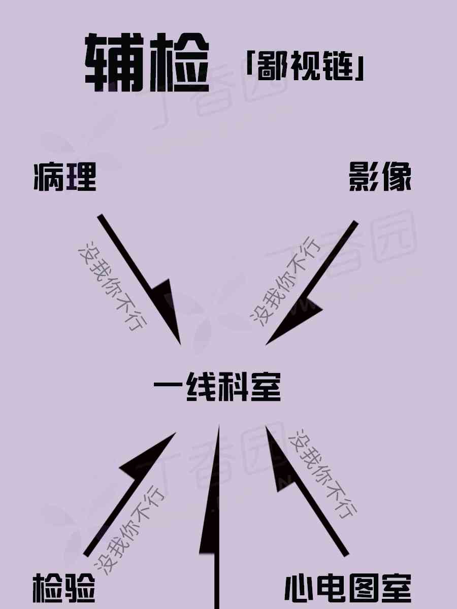  医生们互相「鄙视链」不止! 看看医院里隐藏的恩怨情仇!