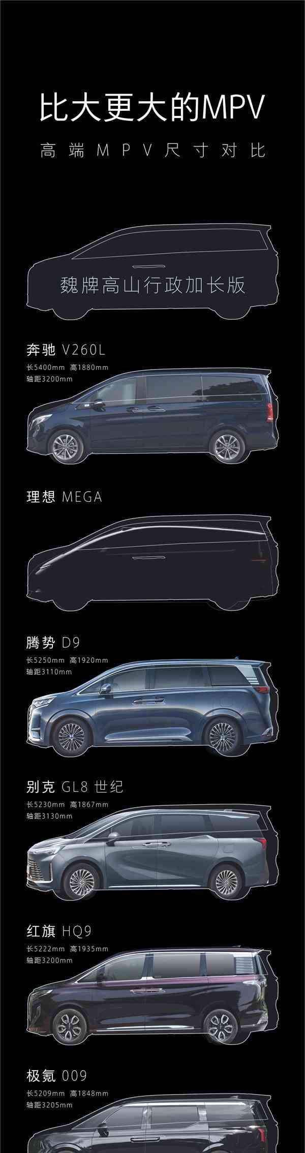 锵锵锵！长城汽车为我们带来了一款备受瞩目的新车——魏牌高山MPV行政加长版！就在10月18日，这款专为商务需求而打造的定