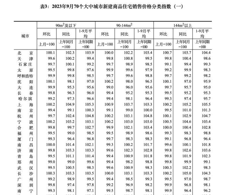  2023年9月 房价涨涨涨！城市楼市行情调查