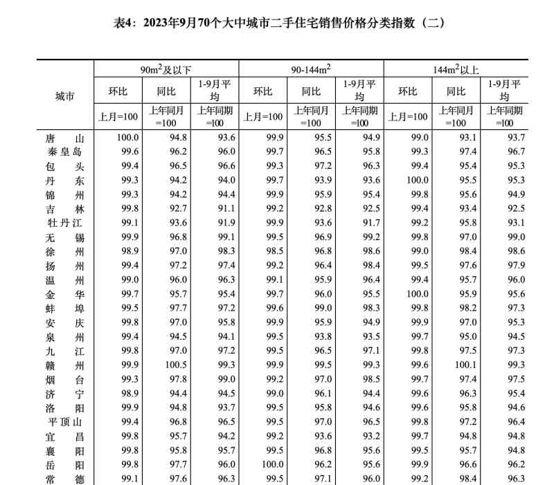  2023年9月 房价涨涨涨！城市楼市行情调查