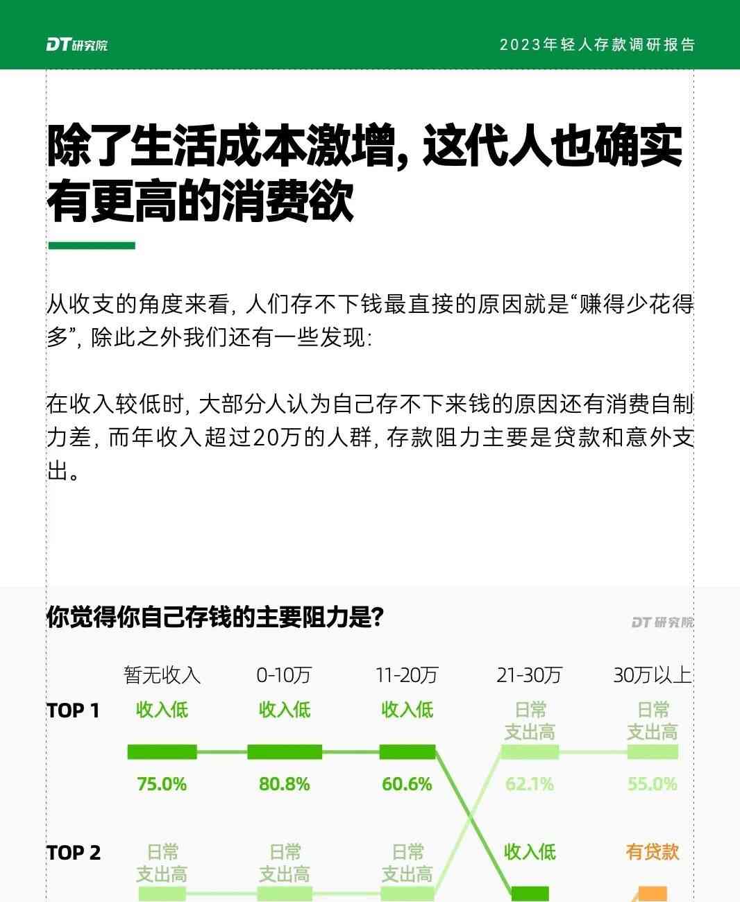 年轻人存款百态揭秘！10万元才算有底气？