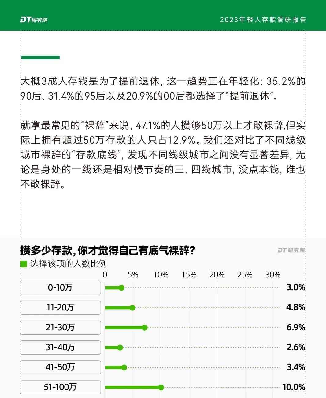 年轻人存款百态揭秘！10万元才算有底气？