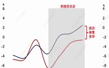  温故知新，中国疫后消费趋势缺失活力