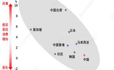  温故知新，中国疫后消费趋势缺失活力