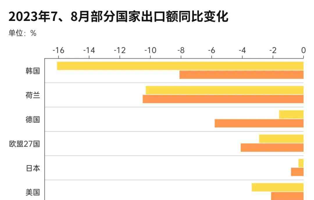 全球经济低迷 中国GDP超预期增长