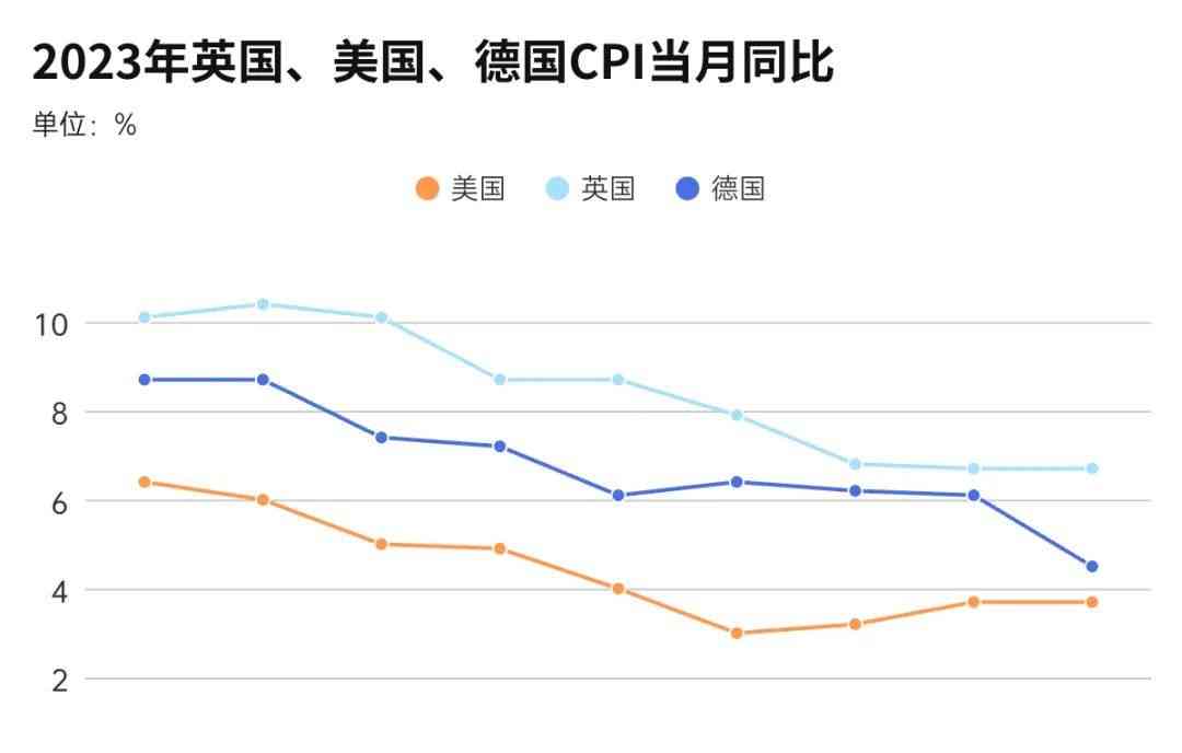 全球经济低迷 中国GDP超预期增长