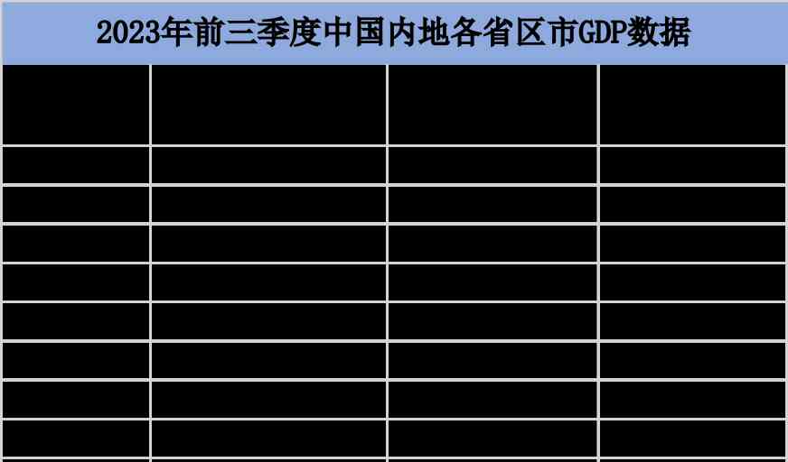  "走过了不平凡的2023，看看全国各地经济数据有何变化？"