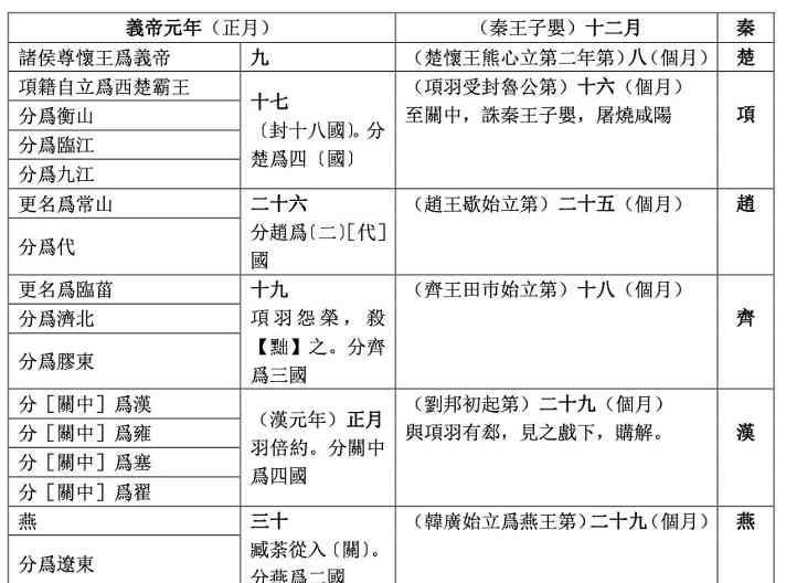  新"史记"出现真相,西楚霸王终被质疑!