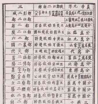  新"史记"出现真相,西楚霸王终被质疑!