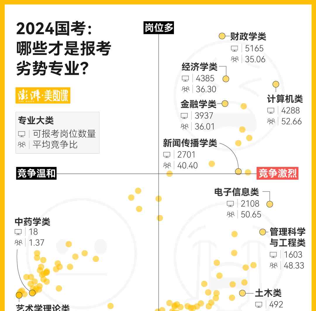  年度国考报名创历史新高，警察税务最抢手