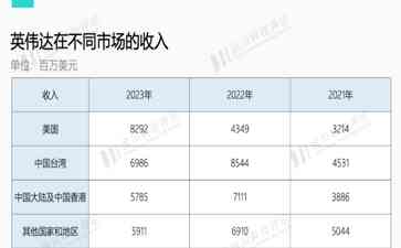  黄仁勋祭扫美智库：彩虹屁暖心 年轻小同志被清除