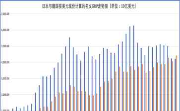 德国GDP超越日本 面对崎岖未来，我们岂能束手无策？