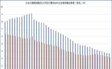  德国GDP超越日本 面对崎岖未来，我们岂能束手无策？