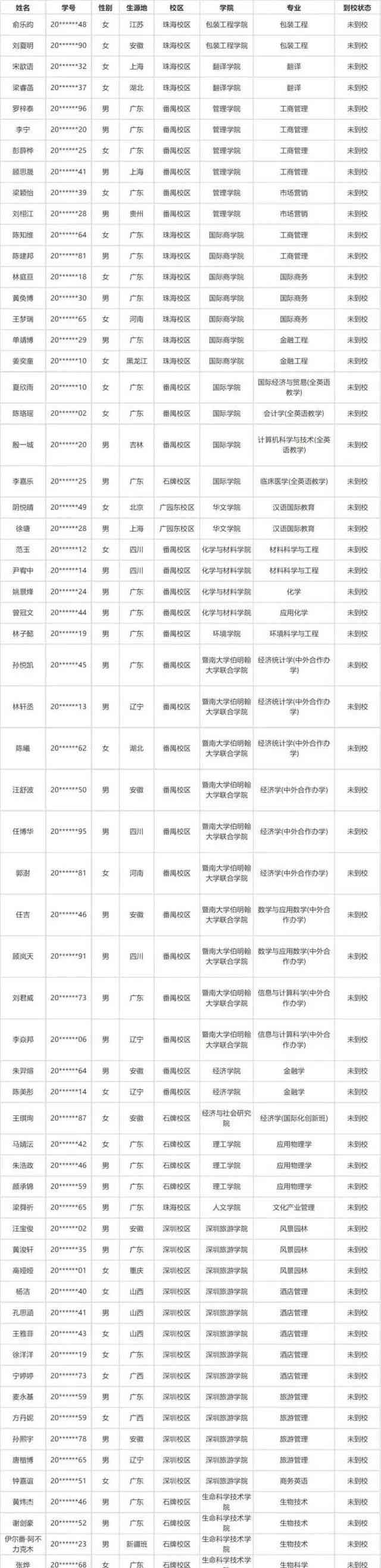 梦想无限 入学勇往直前！