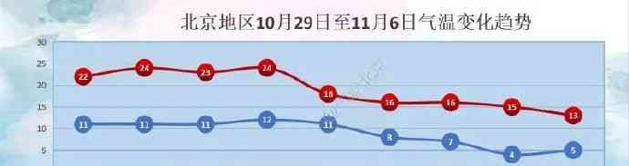  十月奇热！北方罕见暖意继续来袭