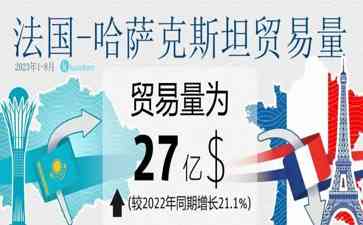  法国总统马克龙访哈萨克斯坦，为双边关系注入新动力