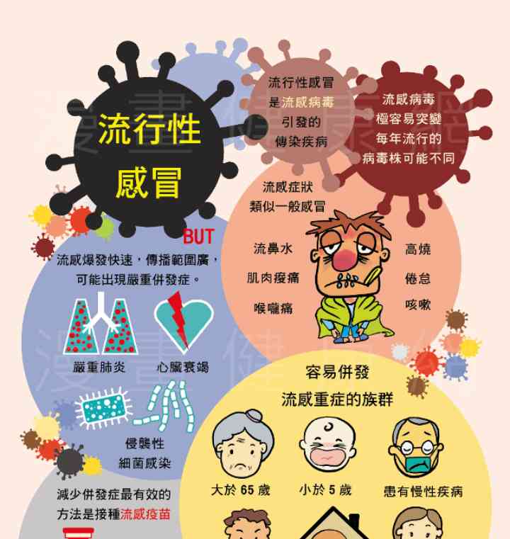  十月病毒大杂烩，中国人的健康受挑战！
