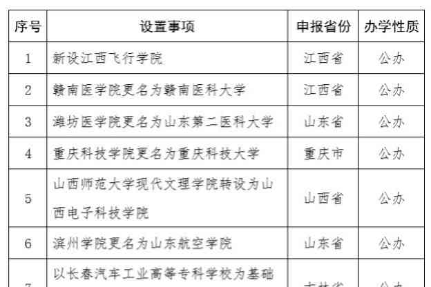  独一无二的"飞翔"江西飞行学院 给你自由翱翔的天空！