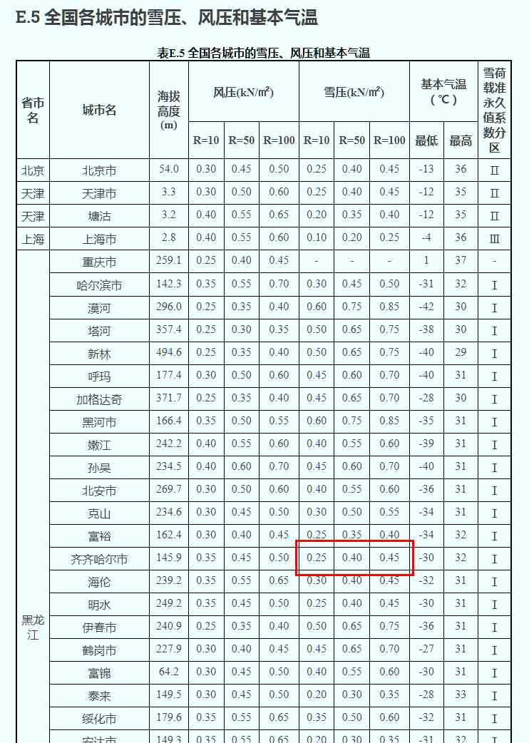  国内体育馆频发事故！佳木斯崩塌遭质疑！