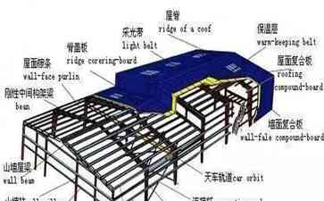  国内体育馆频发事故！佳木斯崩塌遭质疑！