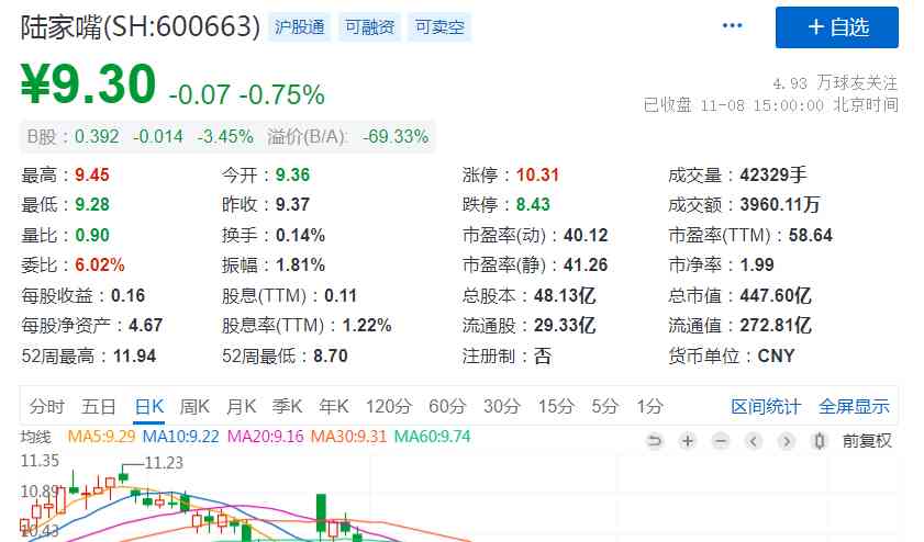  陆家嘴苦不堪言，百亿投资毒土地成乌龙