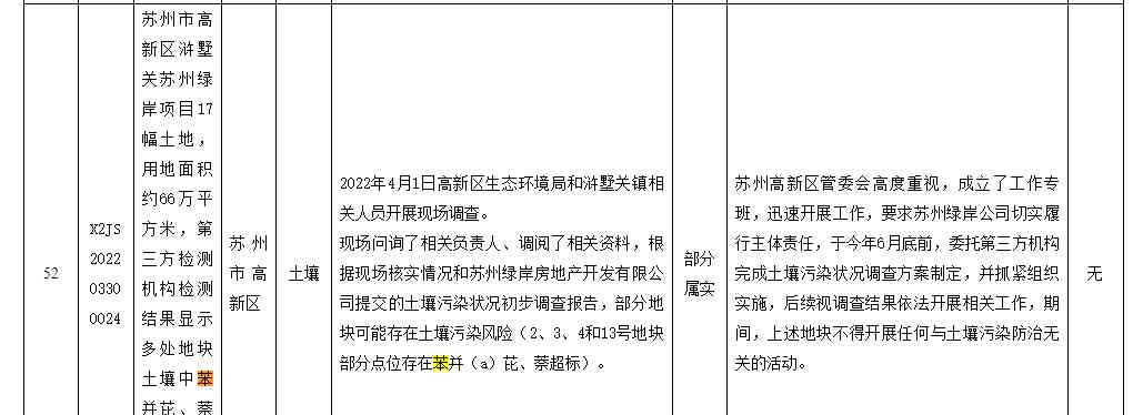  陆家嘴苦不堪言，百亿投资毒土地成乌龙