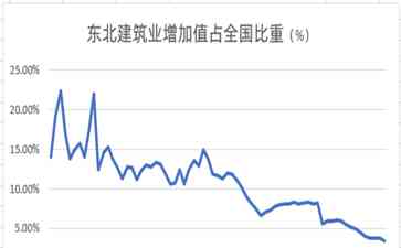  东北振兴:百年命运的巨变