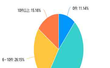 双11狂欢收官，传统电商纷纷摊牌