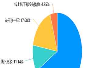 双11狂欢收官，传统电商纷纷摊牌