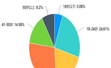 双11狂欢收官，传统电商纷纷摊牌