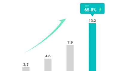  禾赛科技三季度财报喜人，营收超预期