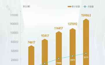 比亚迪宋ProDM-i：13万元内的领航型销售火爆，混动可当纯电开