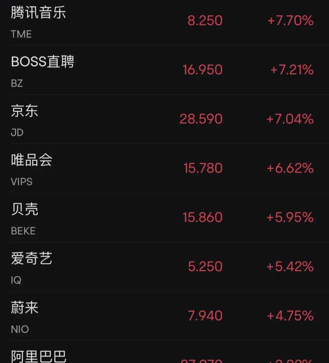微软发布两款定制芯片，股价再度攀升；纽约黄金期货小幅下跌，原油期货跌幅2%。美国10月PPI数据显示通胀压力降低，创下自