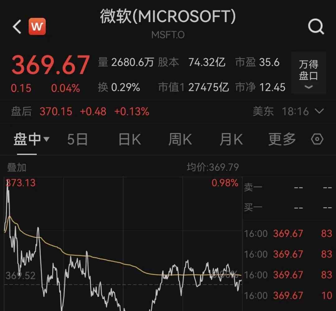 微软发布两款定制芯片，股价再度攀升；纽约黄金期货小幅下跌，原油期货跌幅2%。美国10月PPI数据显示通胀压力降低，创下自