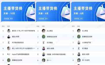  双11首日李佳琦销售额大比拼，终究不如往年奇迹？