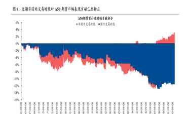  北上资金加仓意愿高涨 网友热议