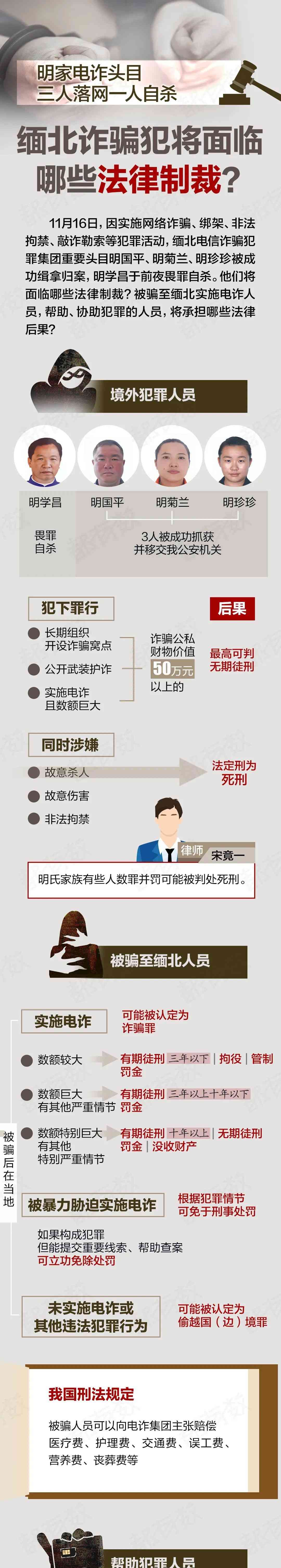  缅北电信诈骗重要首脑被抓，案情惊人
