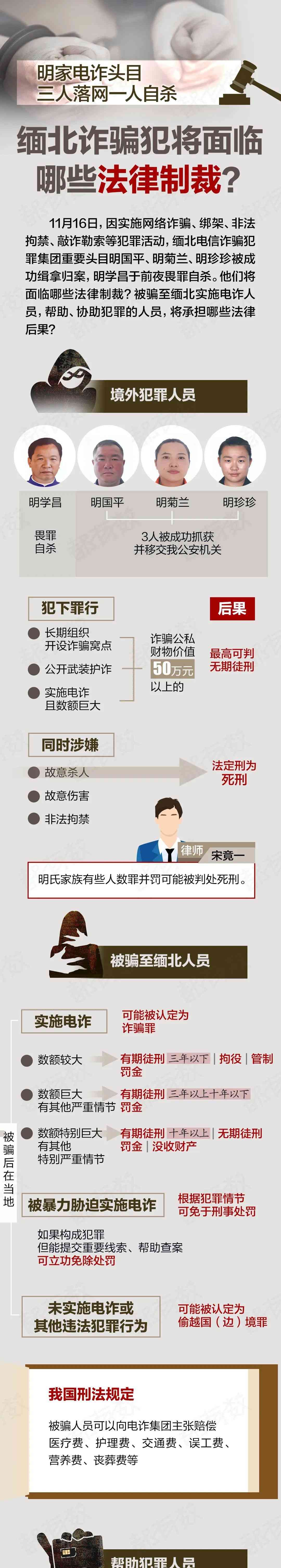 缅甸抓获三名犯罪嫌疑人，明氏家族曝光！
