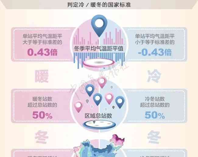  冷暖参半，气温起伏不定，周末即将阴雨绵绵！