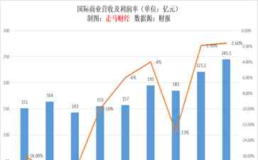  "阿里财报持续飘红！2023年三季度成绩曝光，悬念揭晓！"