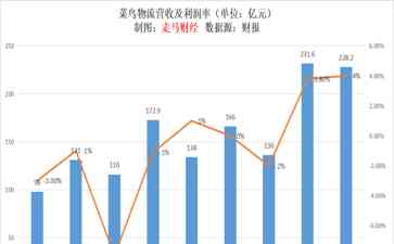  "阿里财报持续飘红！2023年三季度成绩曝光，悬念揭晓！"