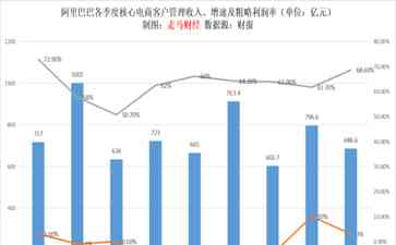  "阿里财报持续飘红！2023年三季度成绩曝光，悬念揭晓！"