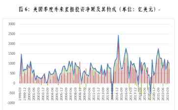  中国外商投资流动逆转，受外来直接投资骤减拖累