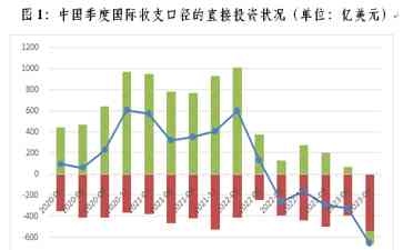  中国外商投资流动逆转，受外来直接投资骤减拖累